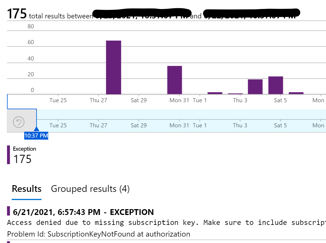 Pellerex Cloudnative Platform as a Service (PaaS)